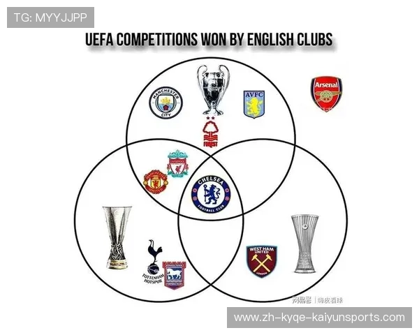 英超联赛夺冠次数最多的豪门球队及其辉煌历史回顾