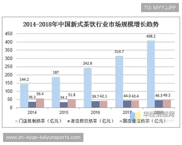 吴江地区健身器材销售现状及市场分析