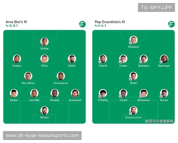 英超所有球队阵容分析 你支持的球队排名几