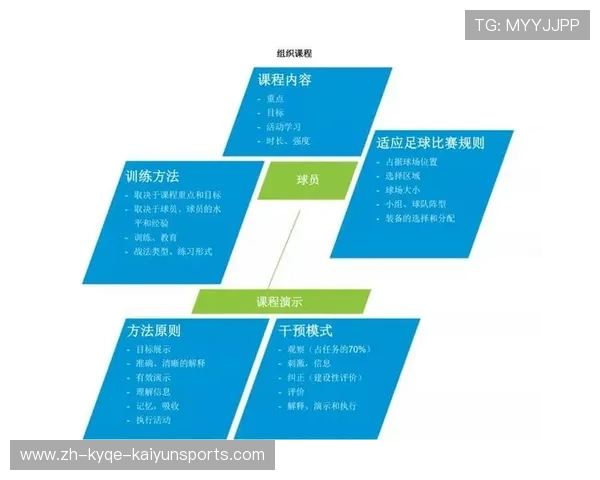 足球运动员的职业规划与发展
